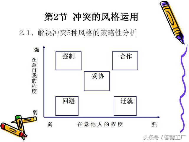 企业团队建设（完整版）