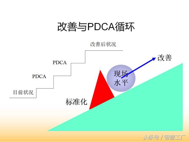 8S推行与现场改善培训