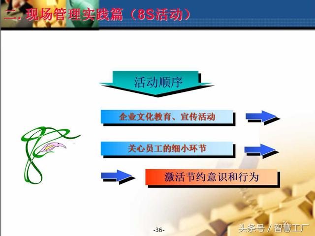 现场管理实践篇—（8 S活动介绍）