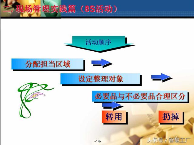 现场管理实践篇—（8 S活动介绍）