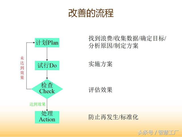 8S推行与现场改善培训