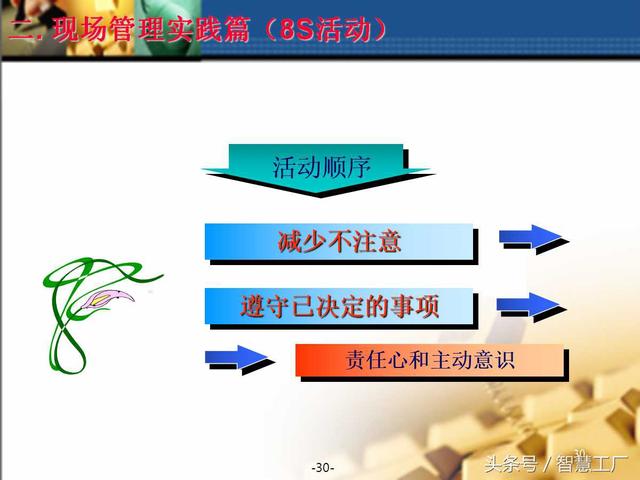 现场管理实践篇—（8 S活动介绍）