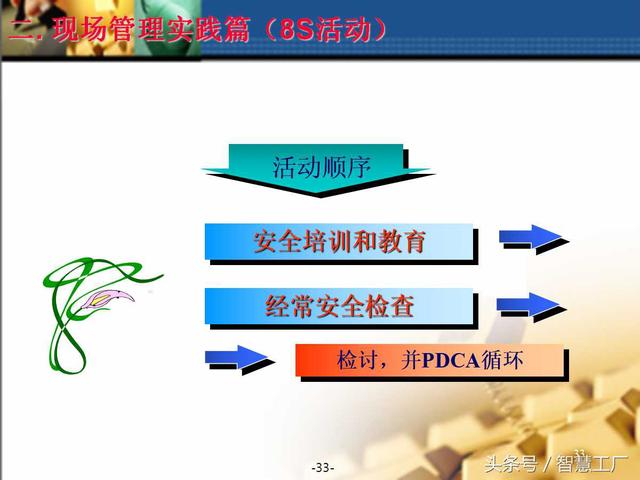 现场管理实践篇—（8 S活动介绍）