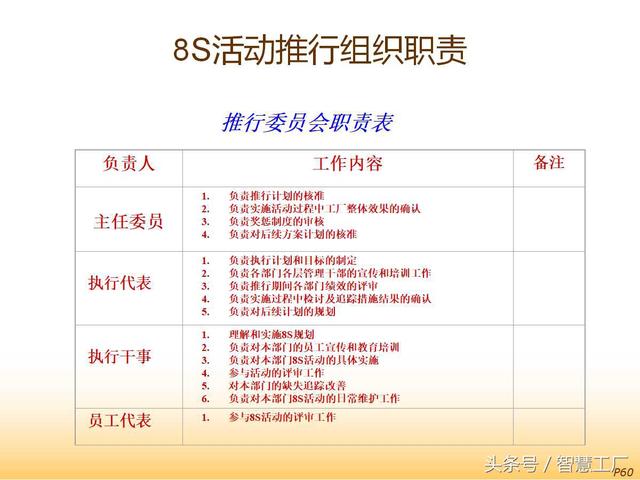 8S推行与现场改善培训