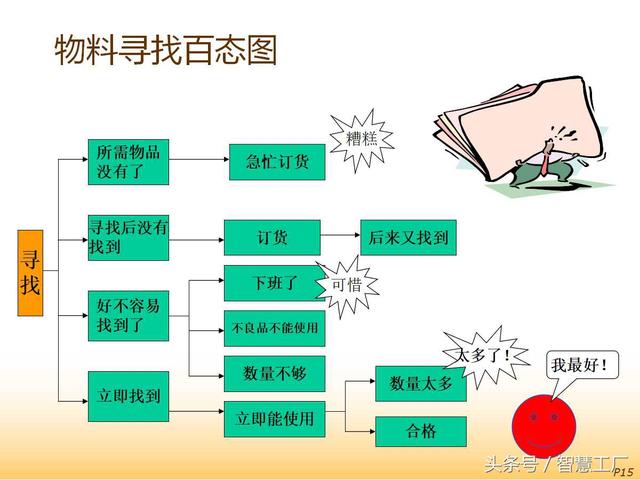 8S推行与现场改善培训