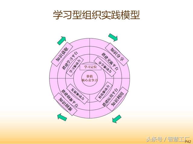 8S推行与现场改善培训