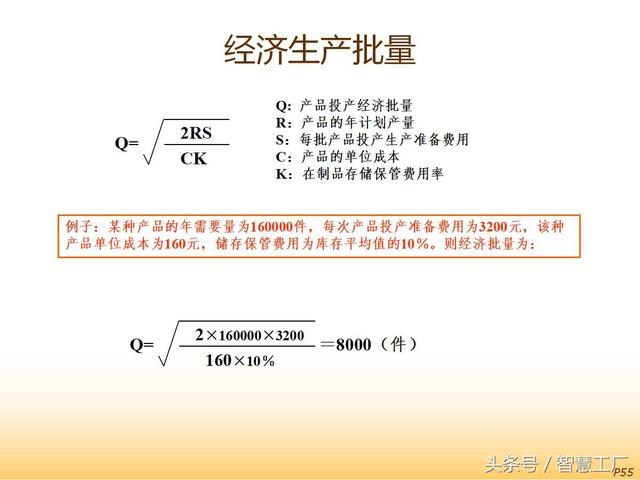 8S推行与现场改善培训