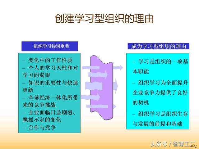 8S推行与现场改善培训