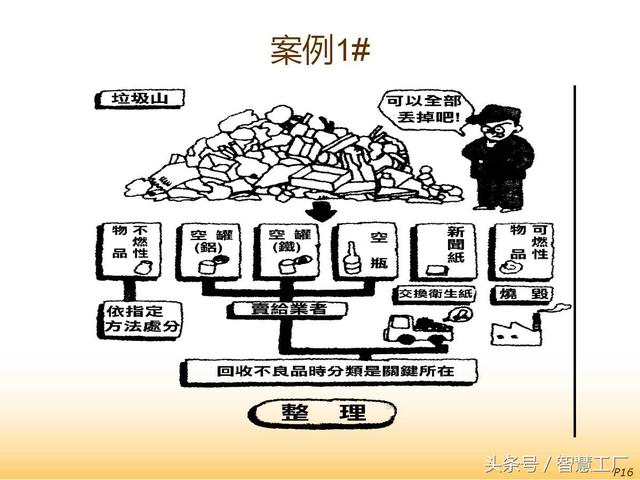 8S推行与现场改善培训