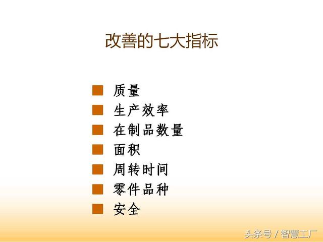 8S推行与现场改善培训