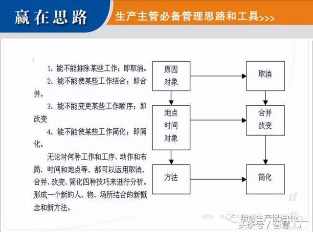 生产主管必备思路和工具