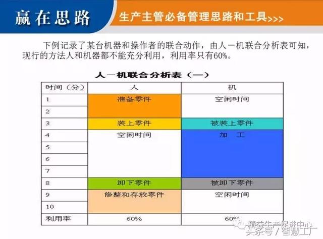 生产主管必备思路和工具