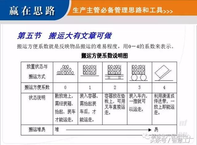 生产主管必备思路和工具