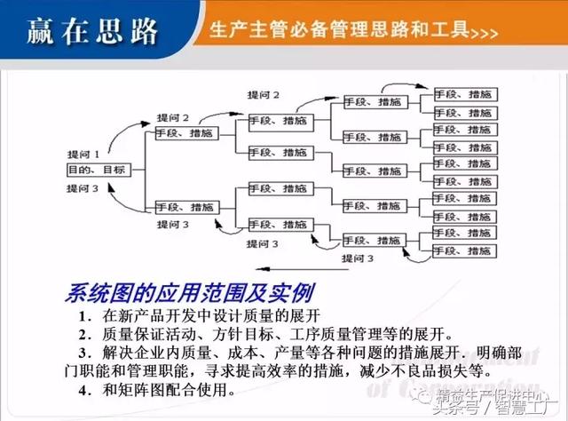 生产主管必备思路和工具