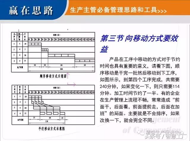 生产主管必备思路和工具