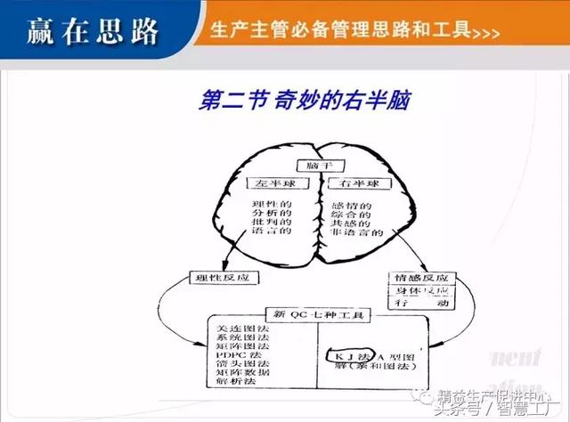 生产主管必备思路和工具