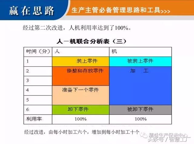 生产主管必备思路和工具