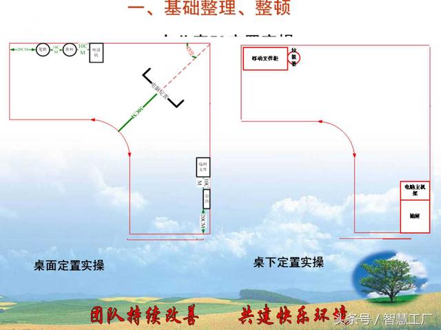 某集团5S执行标准办公室篇