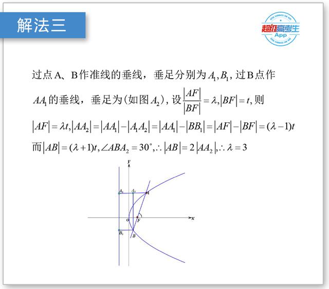 圆锥曲线题，草图一画就解出一半了