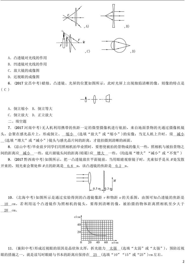 中考物理凸透镜成像今年经典题型都在这了，2018年中考备考必备！