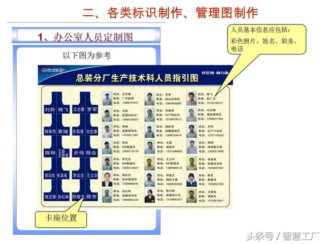 某集团5S执行标准办公室篇