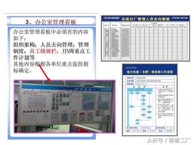 某集团5S执行标准办公室篇