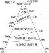 八年级地理下册简答题汇总（下）