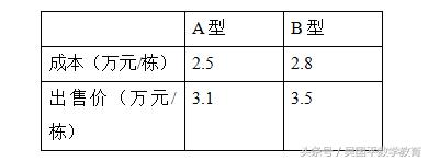 中考数学会如何考查考生的综合素质？一次函数应用类问题就是