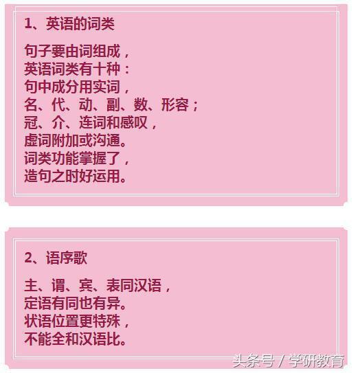 21个“顺口溜”教你搞定初中英语！