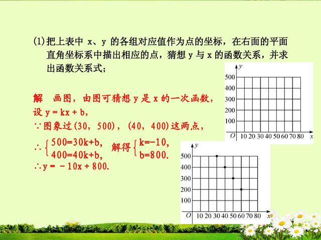 中考数学对于函数的实际问题要认真，相关题型是重点考查对象