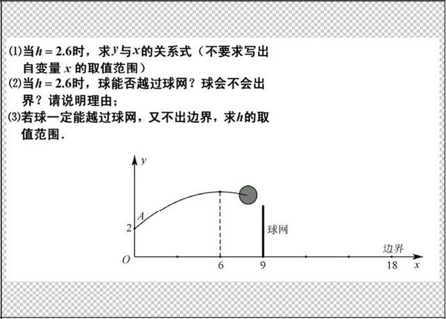 中考数学对于函数的实际问题要认真，相关题型是重点考查对象