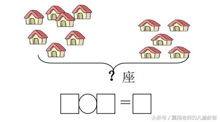 一年级数学上册《大括号专项》，各类型细分，一次通通搞定