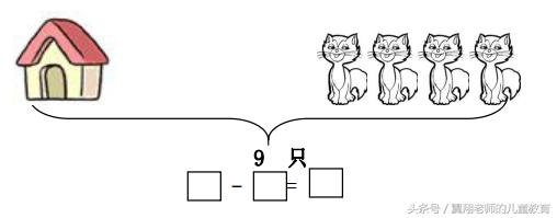 一年级数学上册《大括号专项》，各类型细分，一次通通搞定