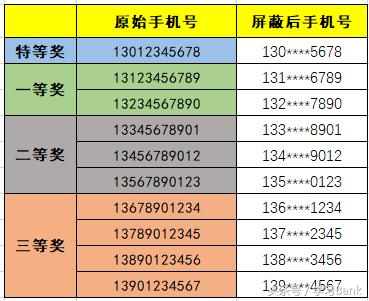 Excel和Word屏蔽中奖手机号中间4位，So Easy！