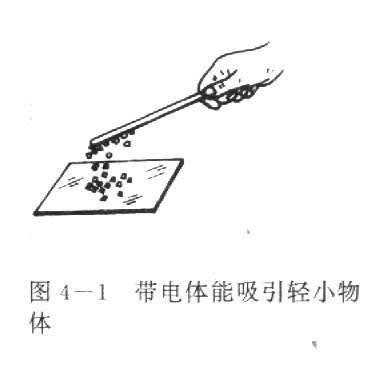 有关电的基本知识 同学你知道多少呢