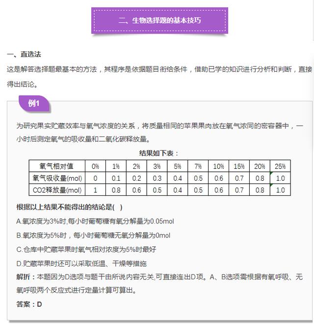 5种方法+9个技巧+14道典型例题帮你拿下生物选择题，收藏！