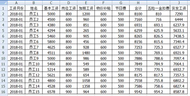 用Excel软件制作工资条，So easy!