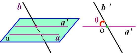 立体几何中的转化关系