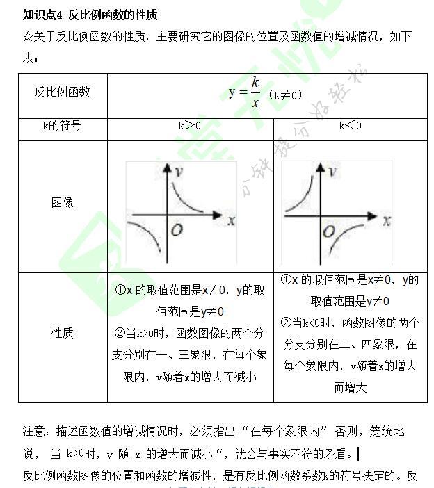 初三数学｜“反比例函数”