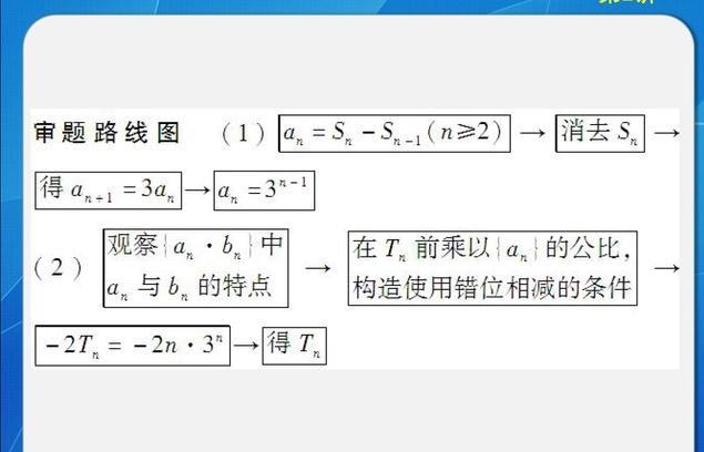 清华理科学霸分享：就是这11个高中答题模板，助我高考数学150！