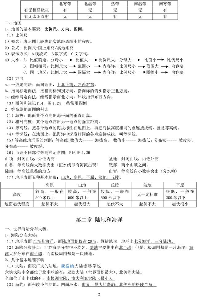 初中地理必考知识点汇总，收藏了，期末复习一定用得上！