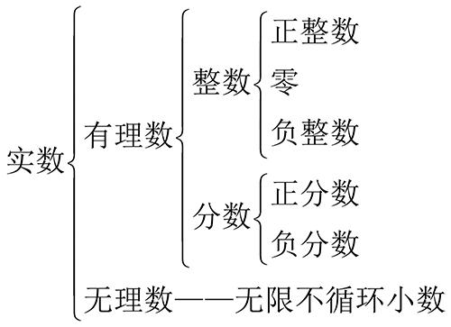 人教初三数学寒假专题复习实数及其运算