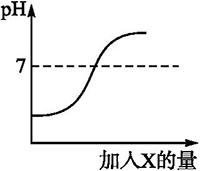 这些中考化学酸和碱常考的题型，收藏了，中考复习一定用得上！