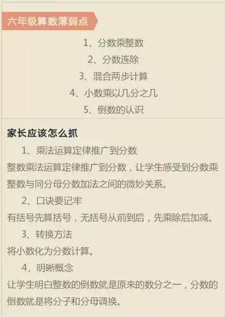 小学数学：1-6年级考试丢分点整理汇总，很有用！