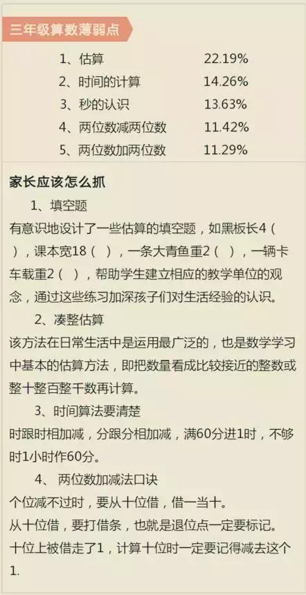 小学数学：1-6年级考试丢分点整理汇总，很有用！