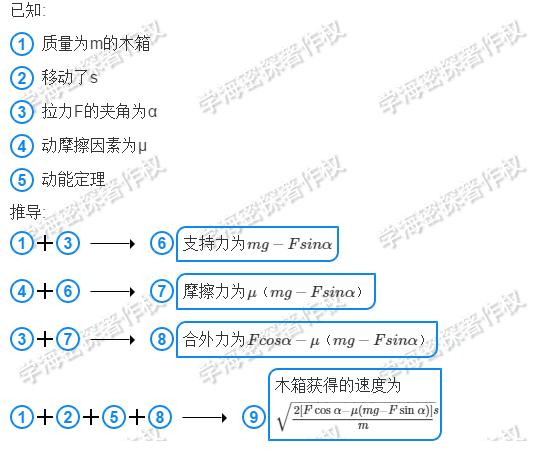 高中物理：用动能定理来求解获得的速度