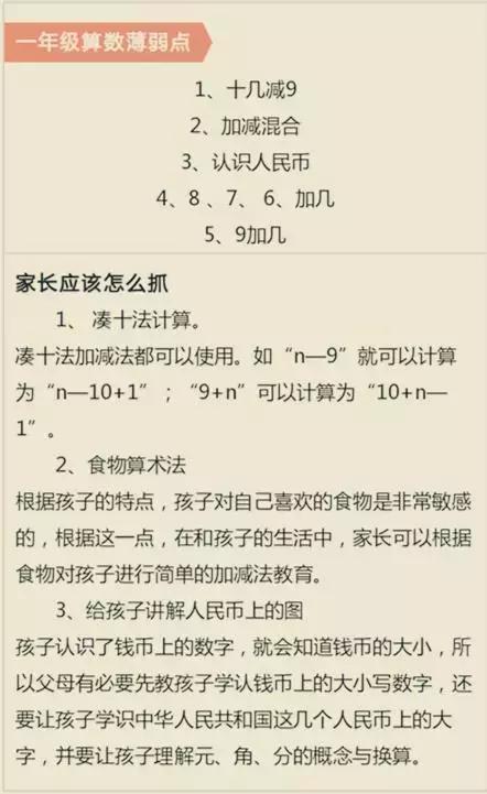 小学数学：1-6年级考试丢分点整理汇总，很有用！