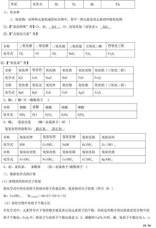 中考化学知识清单，初中化学知识点都在这了，复习一定用得上！