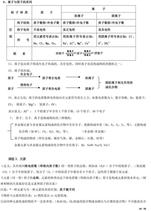 中考化学知识清单，初中化学知识点都在这了，复习一定用得上！