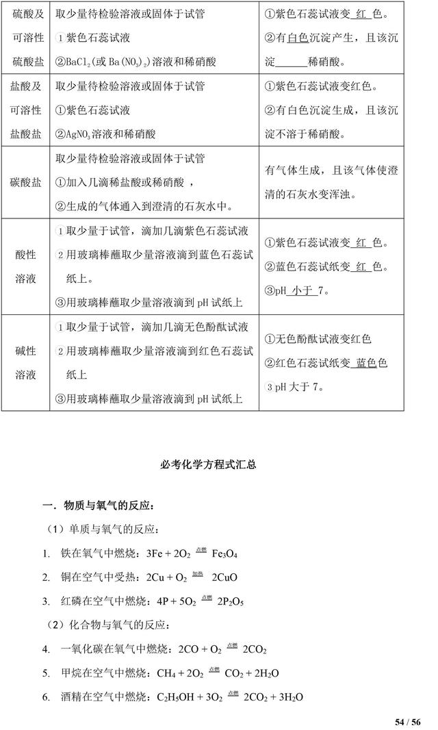 中考化学知识清单，初中化学知识点都在这了，复习一定用得上！